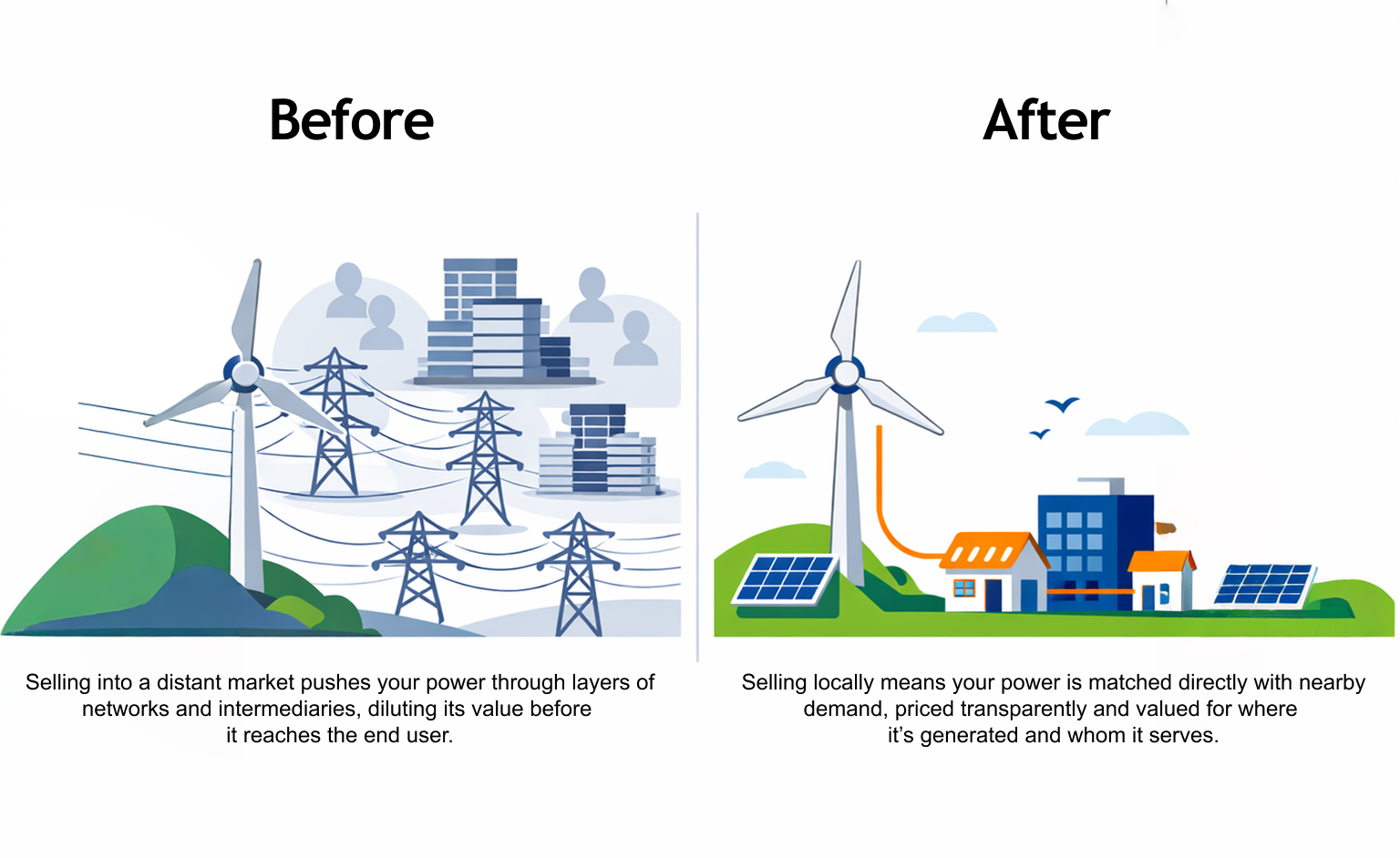 Before and after market view