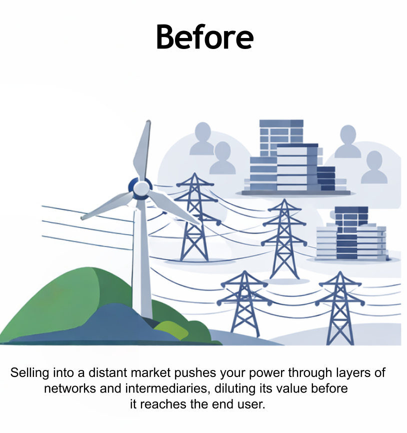 Before - Current energy market