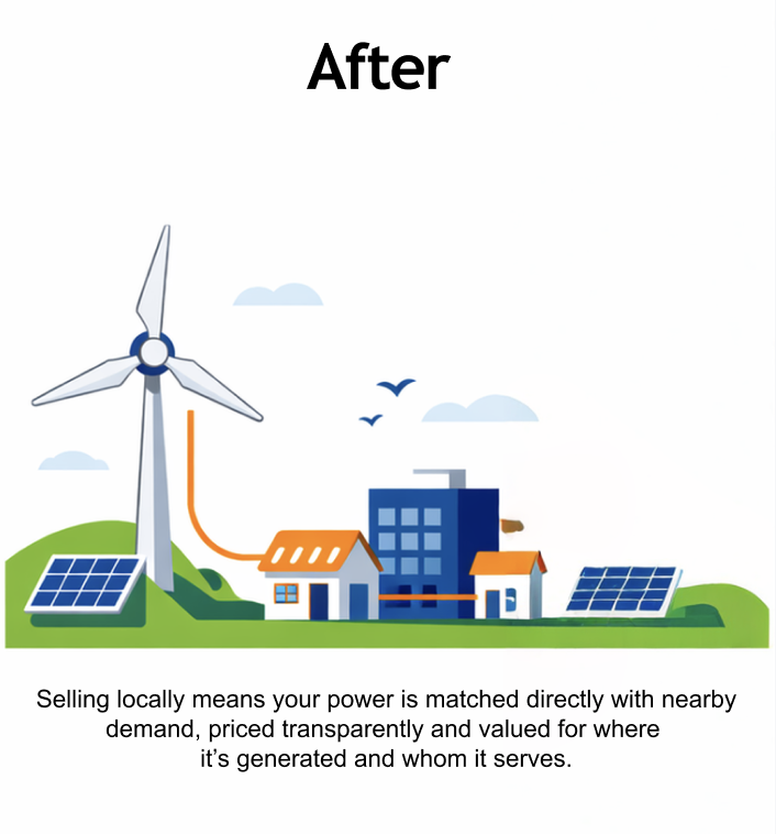 After - Localised energy market